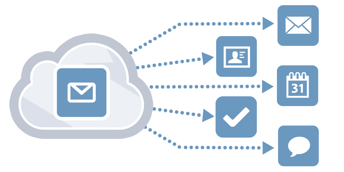 Kerio Cloud